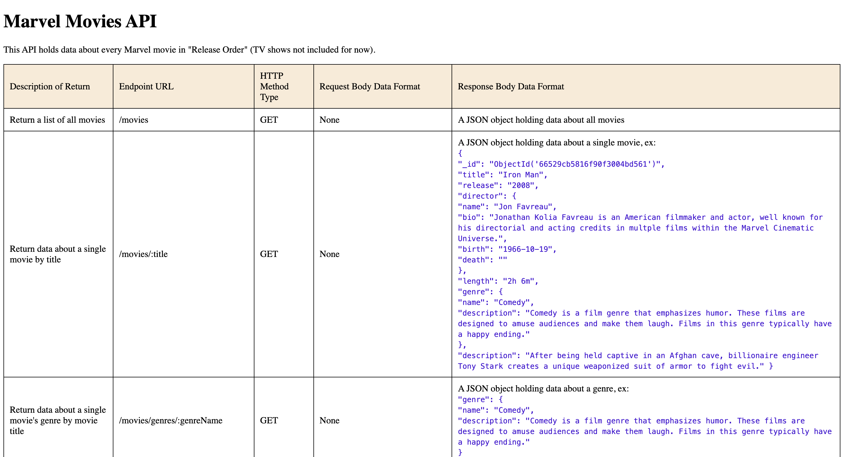 screen capture of Marvel Movie API web application